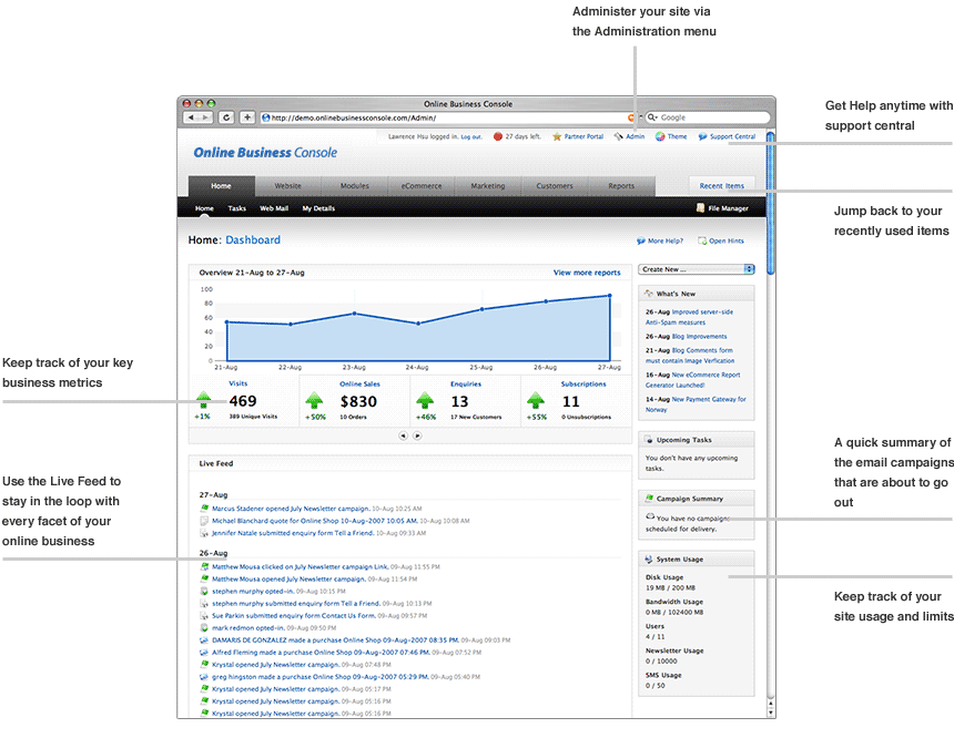 Content management system dashboard