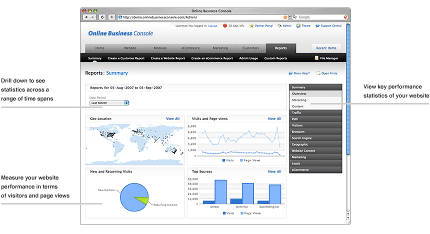 View website traffic and other reports.