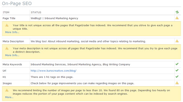 on-page seo is easy with HubSpot Page Grader