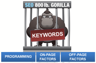 Inbound Marketing Agency