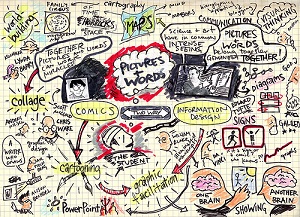 content marketing design