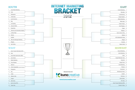 Internet Marketing Field of 64 Tourney