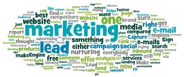 top twenty blog posts and their topics for inbound marketing
