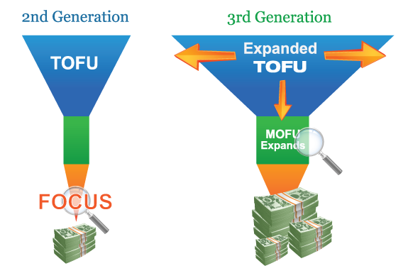 expand your sales funnel with inbound marketing