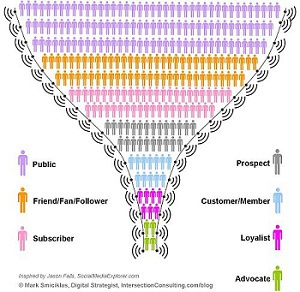 personalized lead generation