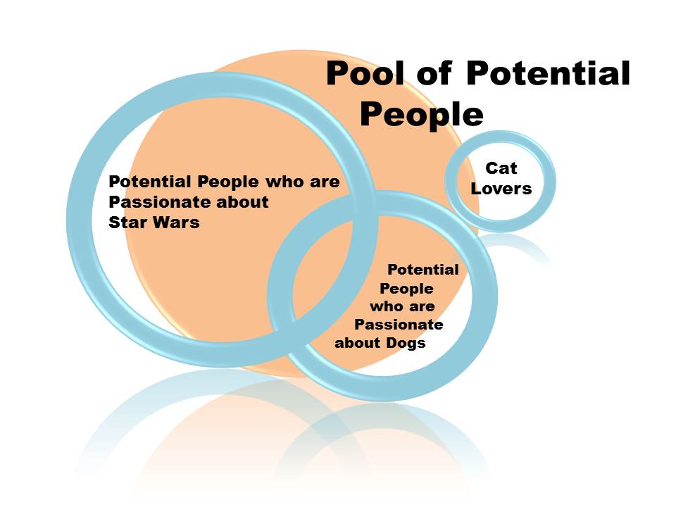 Social Media Pool of Potential People