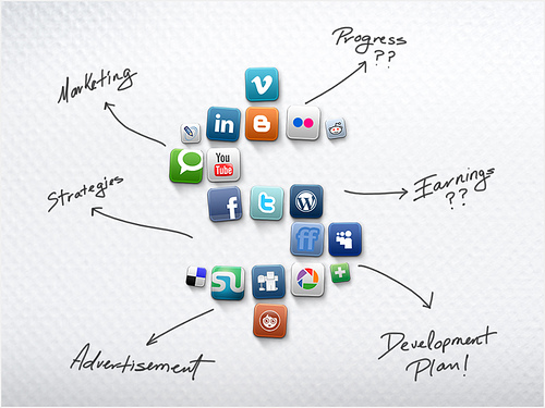 social media marketing accountability