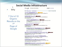 Organic Search Results