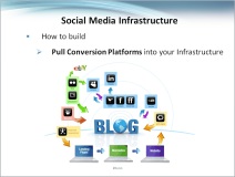 Conversion Platforms