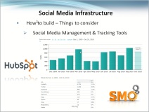 Social Media Management