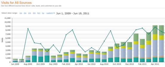 the effect of content quality and quantity on inbound marketing traffic