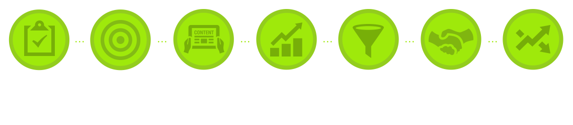 Enterprise Inbound Marketing Process