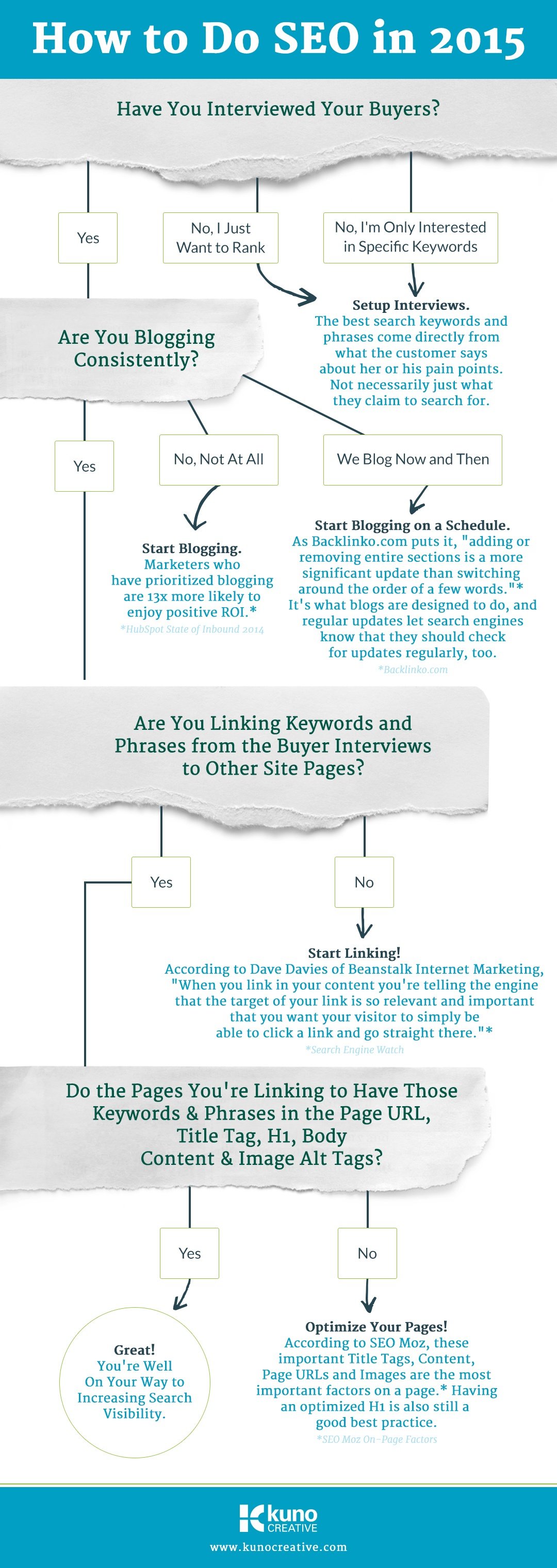 seo in 2015 infographic