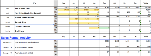 inbound marketing kpi scorecard resized 600