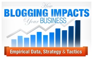 Building Leads with Blogging
