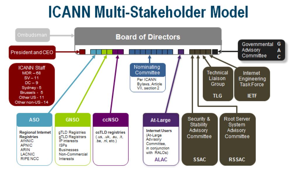 What inbound marketers need to know about ICANN but are afraid to ask