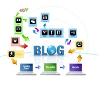 Inbound Marketing - Social Media Infrastructure