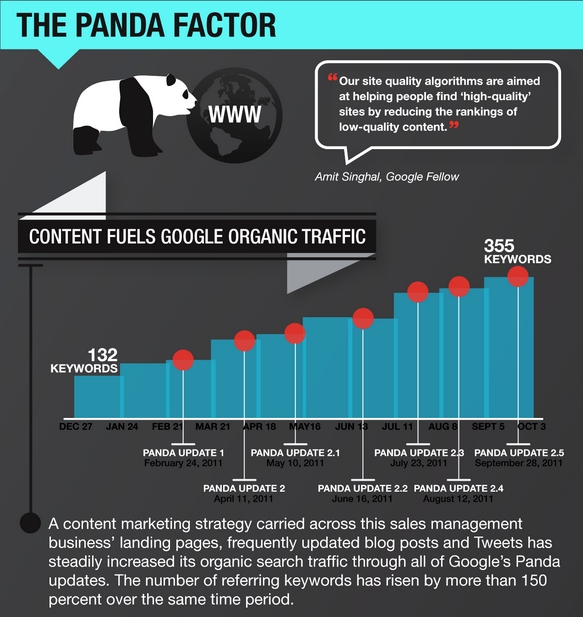 The Panda Factor