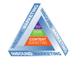 inbound marketing pyramid