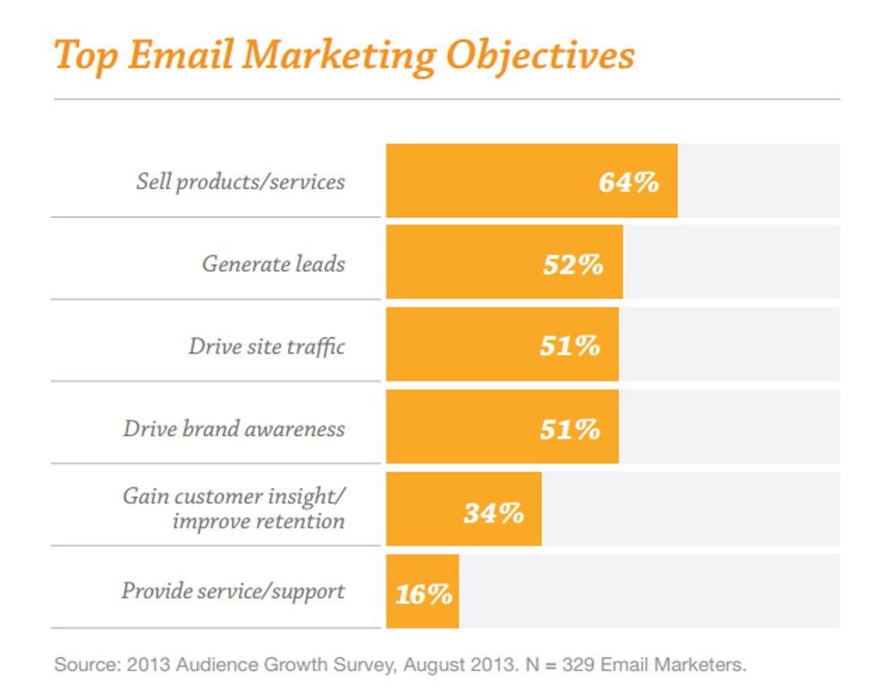 Top Email Marketing Objectives