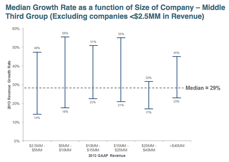 saas-growth-by-company-size-2014