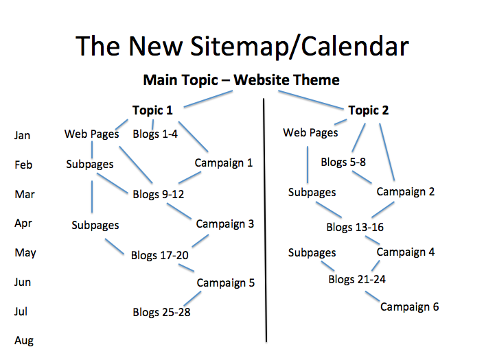 combined sitemap and editorial calendar