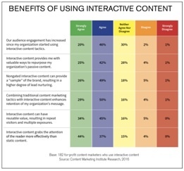 benefits-interactive-content.jpg