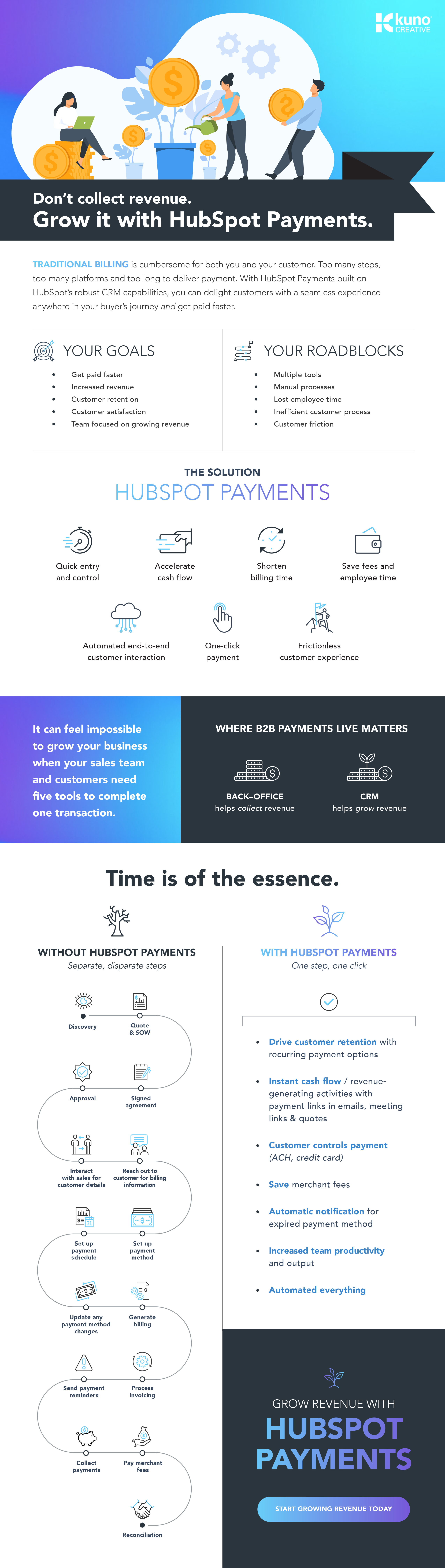 HubSpot-Payments-Infographic