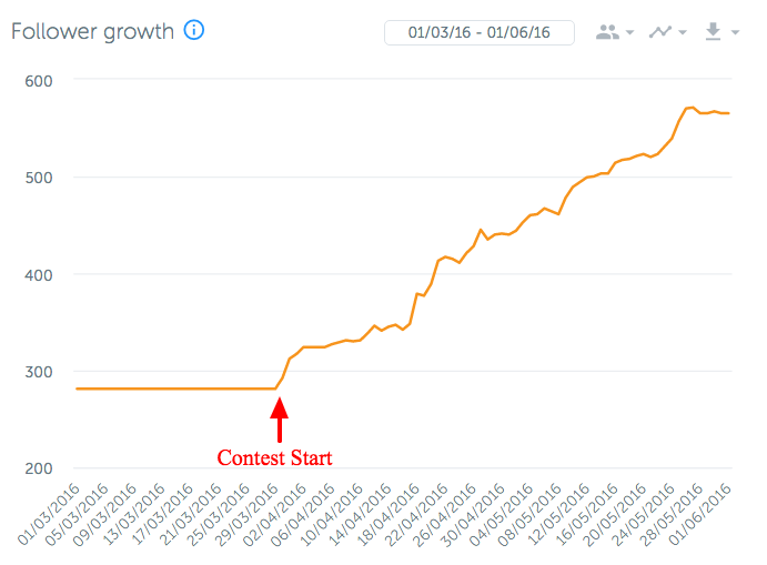 Instagram Follower Growth Chart