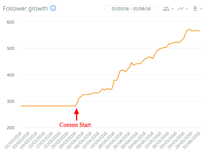 instagram follower growth from company contest - selena gomez realtime instagram follower count