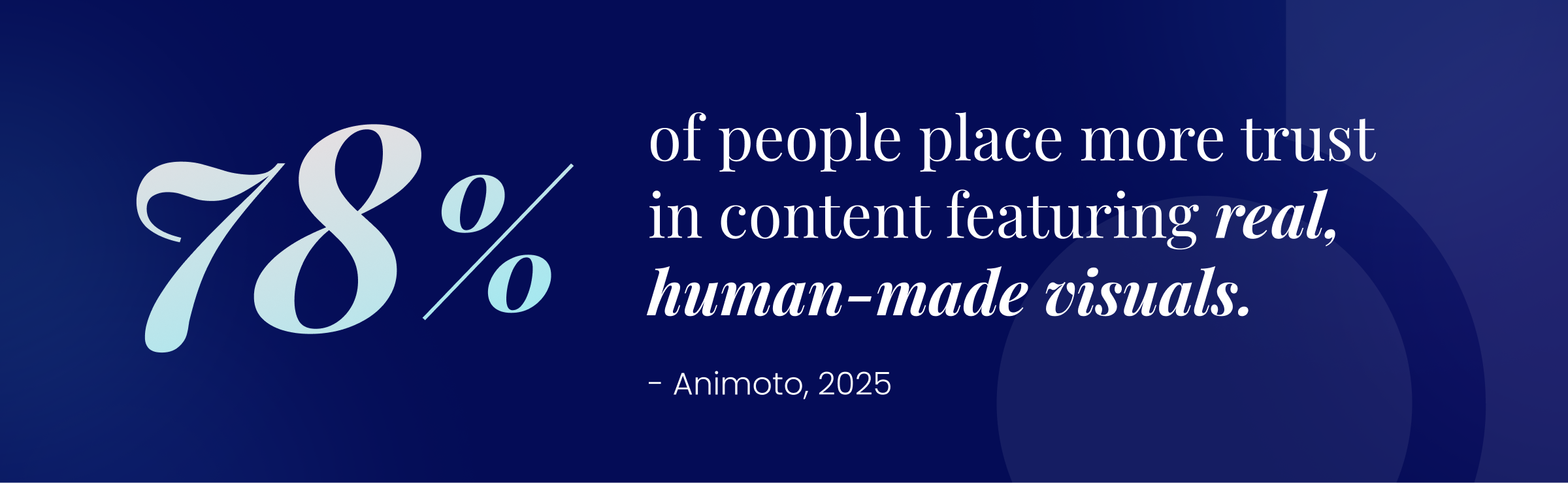 78% place more trust in content featuring real, human-made visuals
