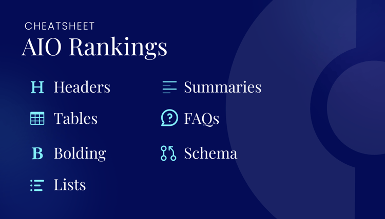 AIO Ranking cheatsheet: Headers, Tables, Bolding, Lists, Summaries, FAQs, Schema