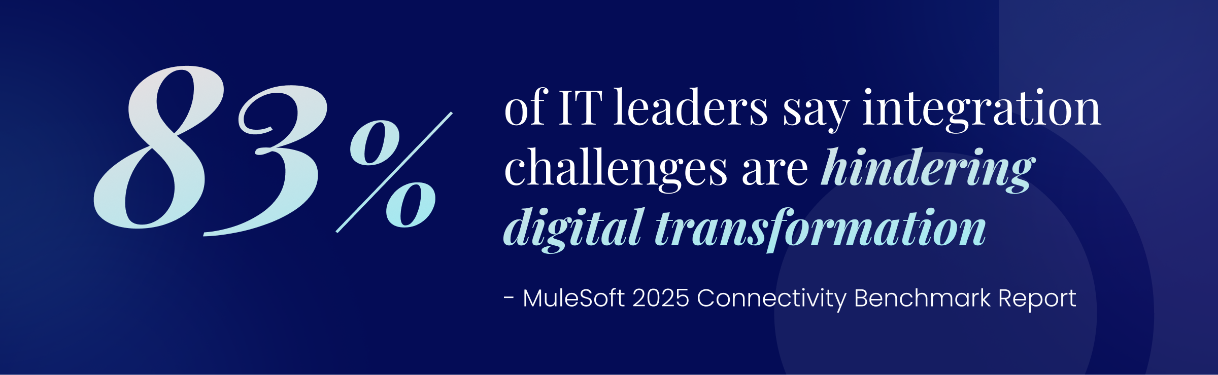 83% of IT leaders say integration challengers are hindering digital transformation