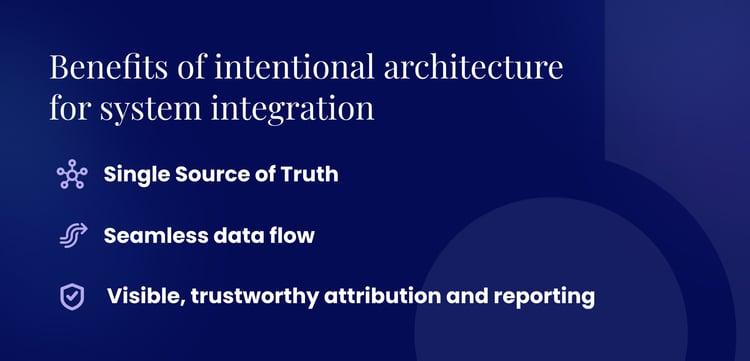 infographic: benefits of intentional architecture for system integration: a single source of truth, seamless data flow, visible, trustworthy attribution and reporting