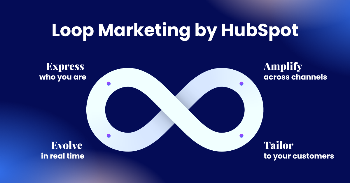 HubSpot INBOUND 2025 Recap: New Features and Marketing Trends