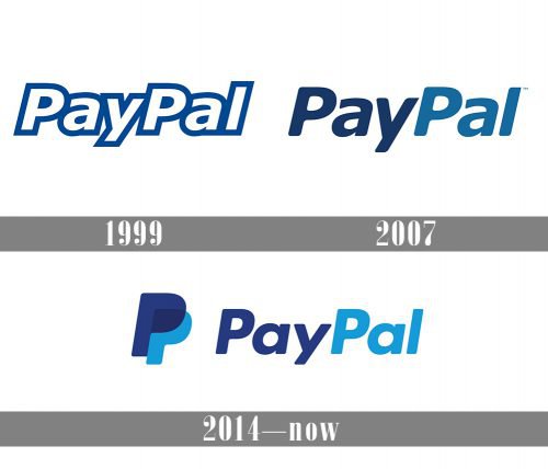Paypal-Logo-evolution-b2b-brand-logo