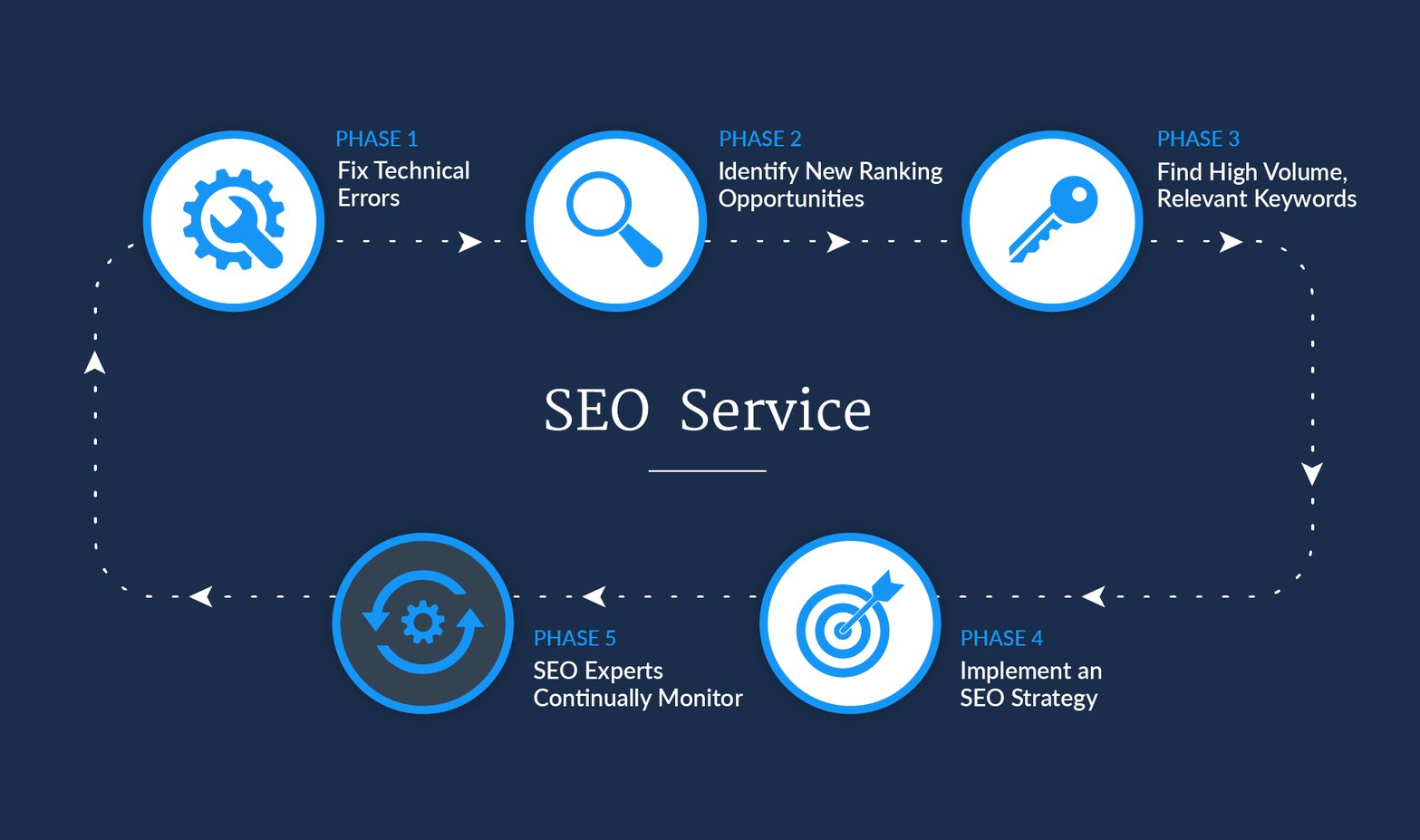 Website Graphics_SEO_service-03-1