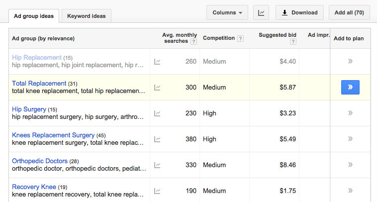 Use Patient Search Data to Craft Effective Healthcare Content