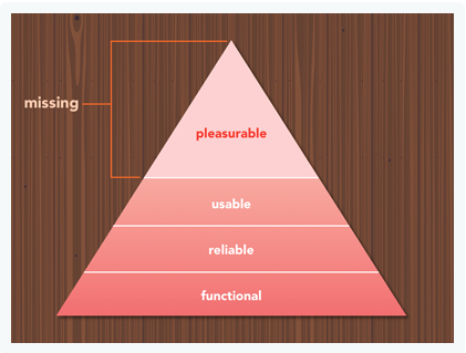 hierarchy for web design.png
