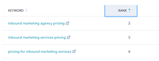 pricing page seo rankings