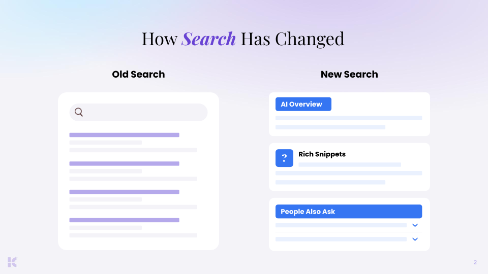 A contrast between how SERPs used to be laid out versus how they are now
