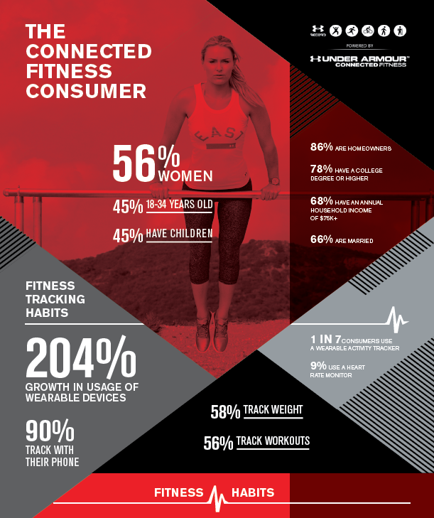 under-armour-data-driven-storytelling